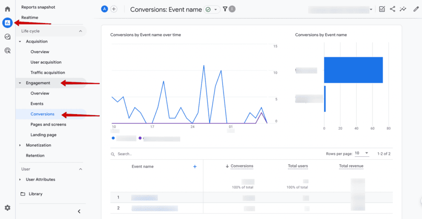 Google Analytics report showing conversions by event name over time with graphs and tables. i-shadow