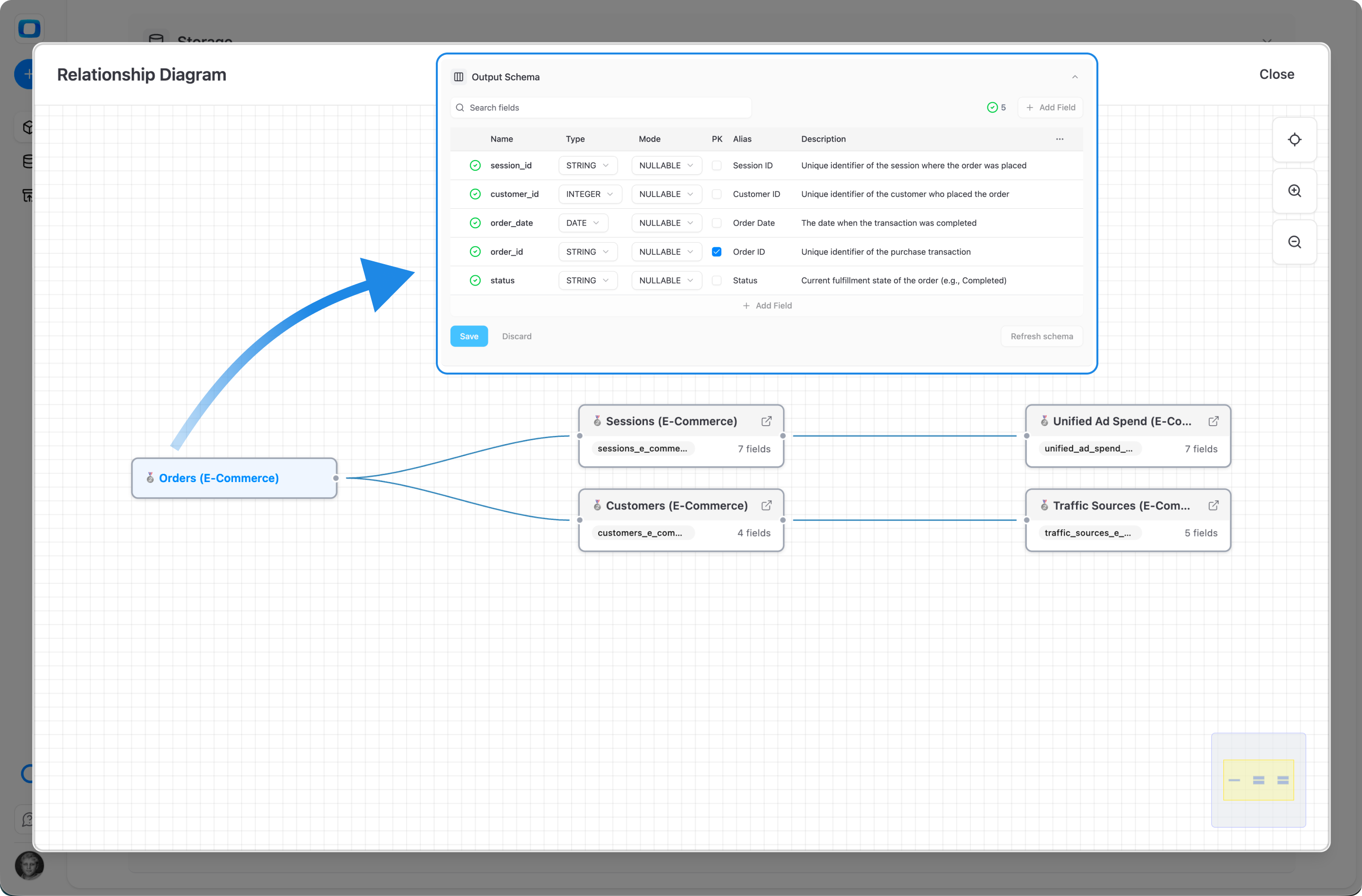 Declare relationships between Data Marts once. Business users get blended data from Ads, CRM, and product — without writing SQL.