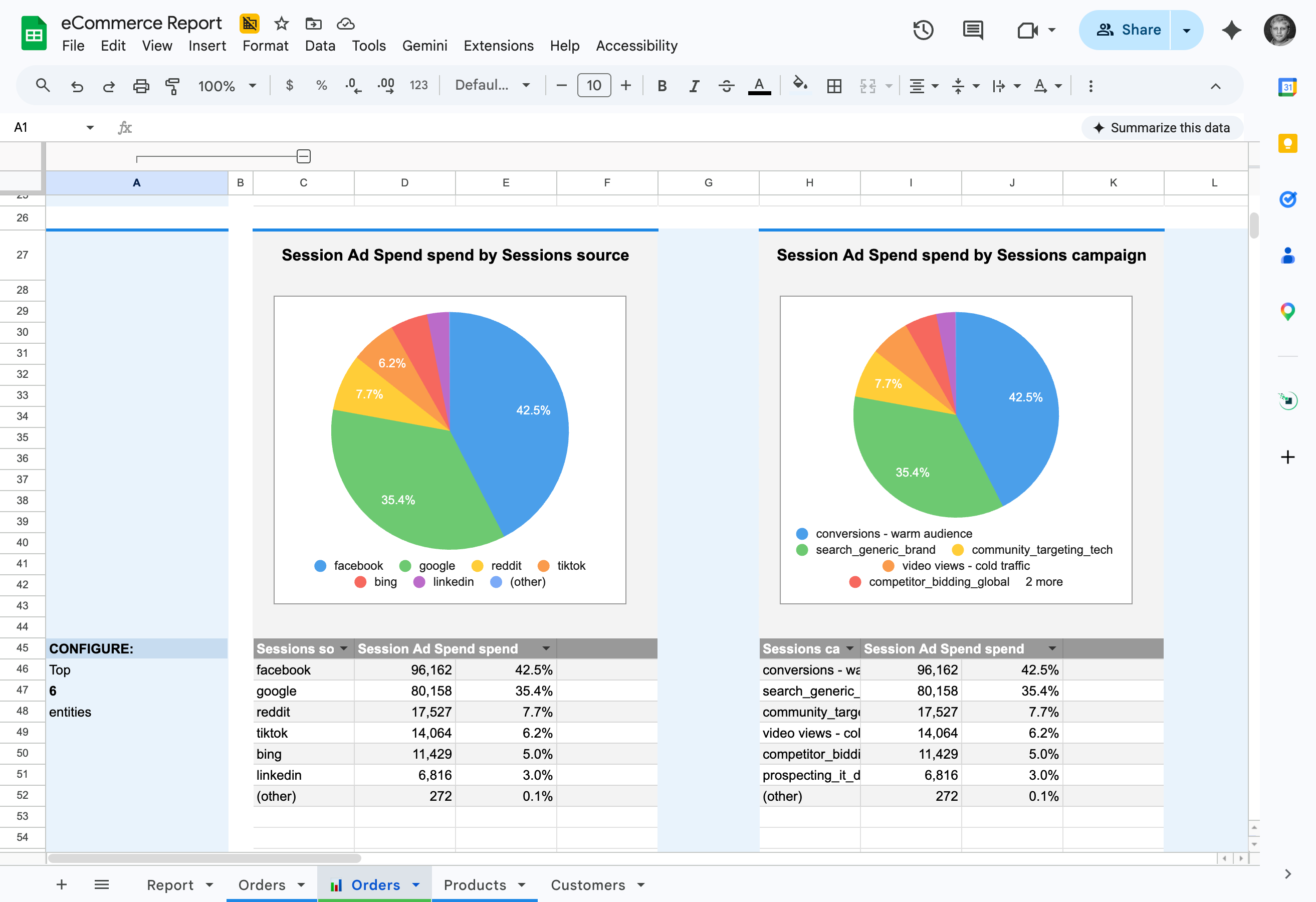 Works with any tabular data in Google Sheets — not just OWOX data marts. CSV imports, manually entered data, data from other tools — one click and it's visual.