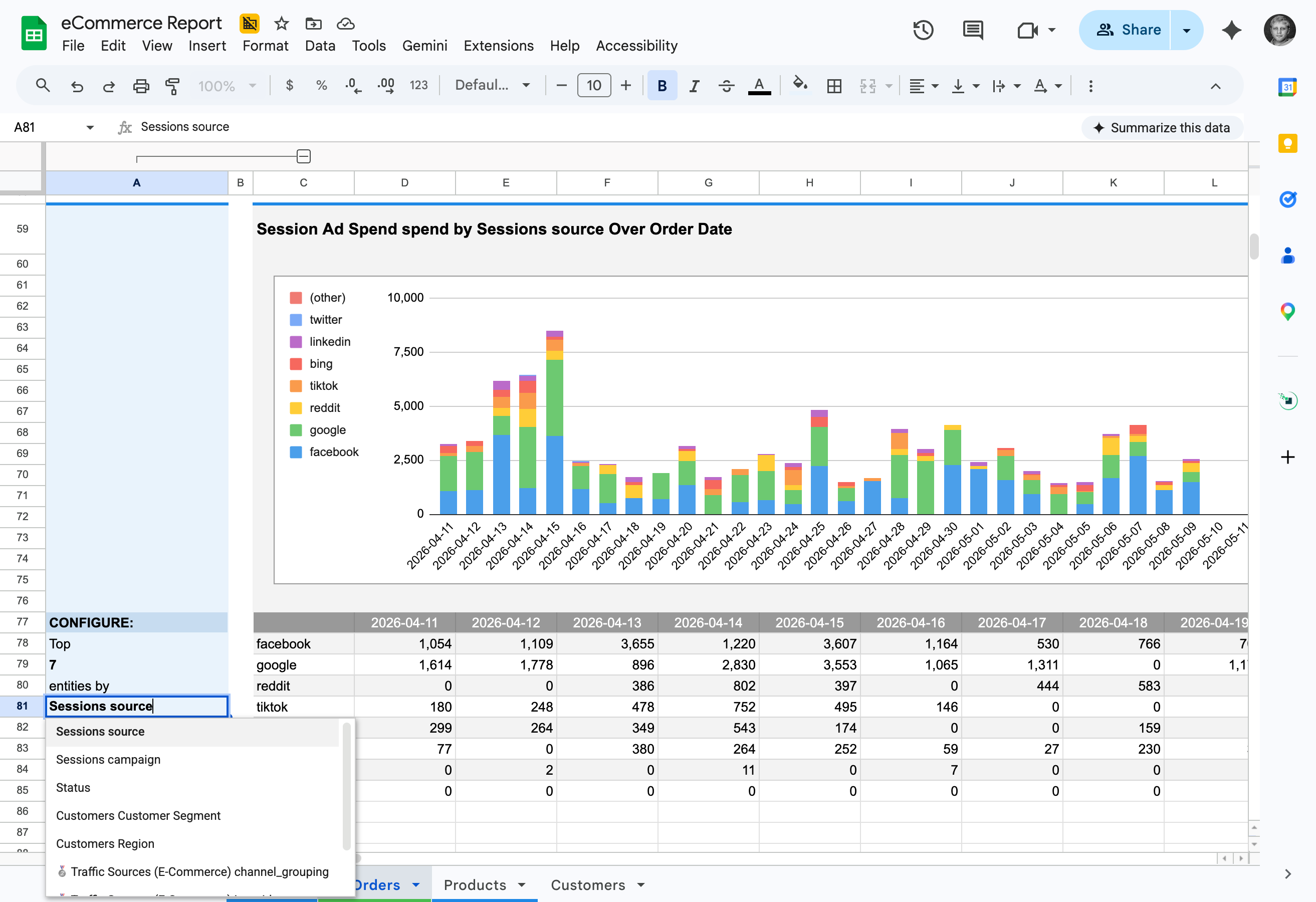 Auto-generated charts are standard Google Sheets charts. Change colors, labels, axes, and formatting — they're a starting point, not a locked output.