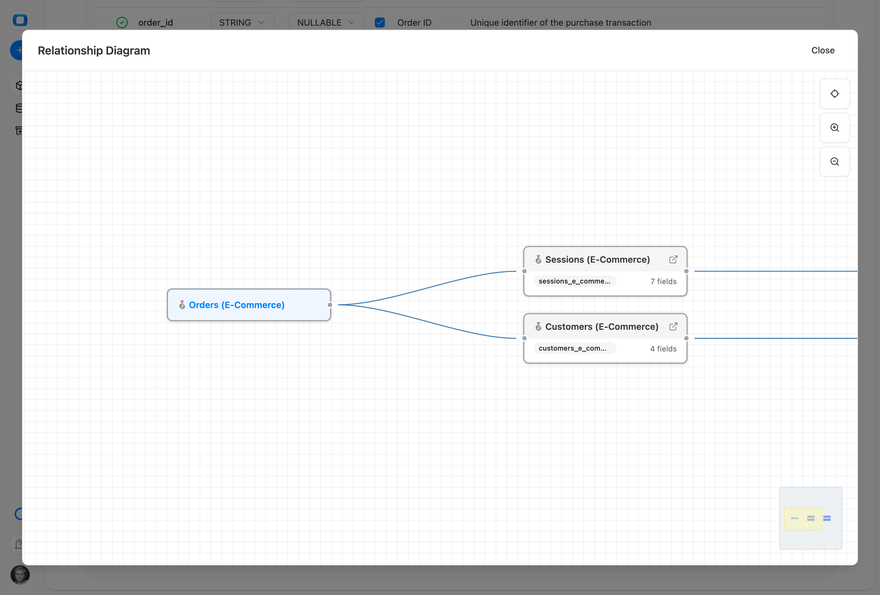 Traditional semantic layers take months to build and break the moment your data evolves. Joinable Data Marts give you the same outcome — incrementally, in days.