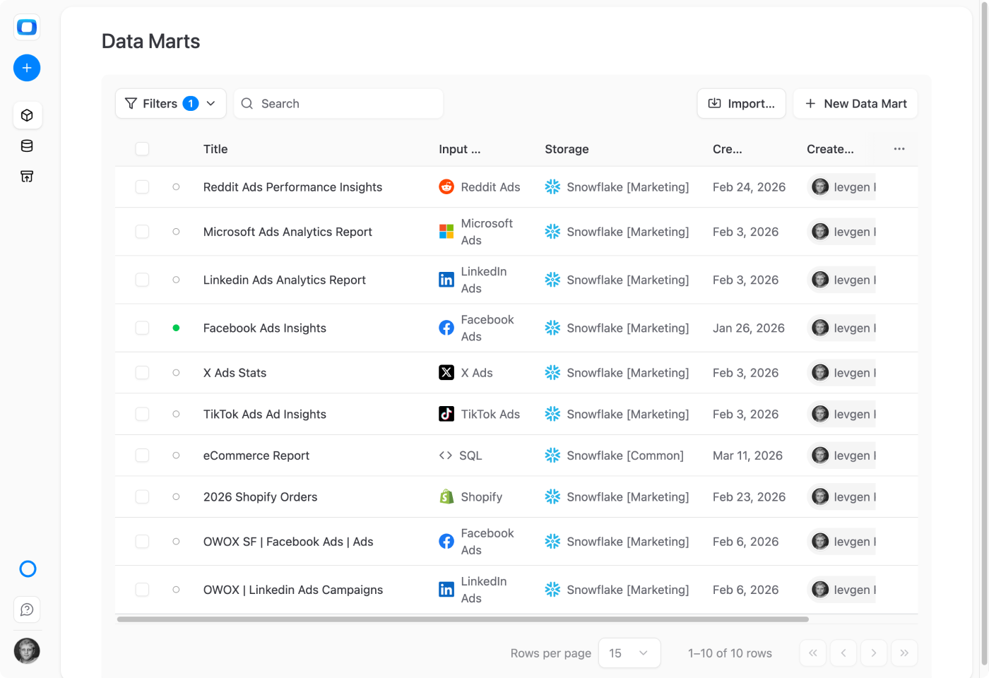 Snowflake + OWOX Data Marts