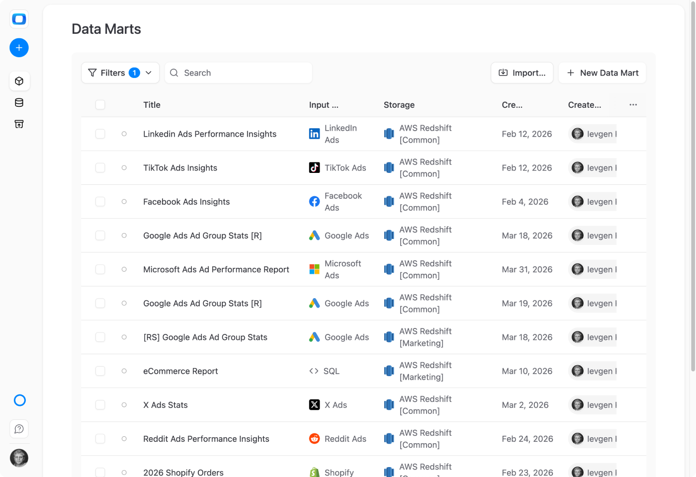 Amazon Redshift + OWOX Data Marts