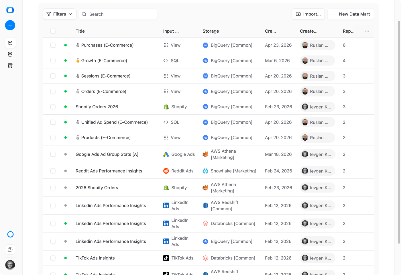 Build reusable data marts that standardize your logic (or / and your SQL) and power dashboards in Sheets, Looker Studio, Excel, or enable automated AI Insights delivered to MS Teams, Slack, Google Chat or simply by Email.