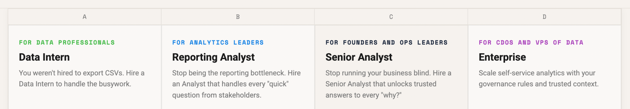 OWOX Data Marts pricing page showing four AI analyst tiers from free Data Intern to custom Enterprise