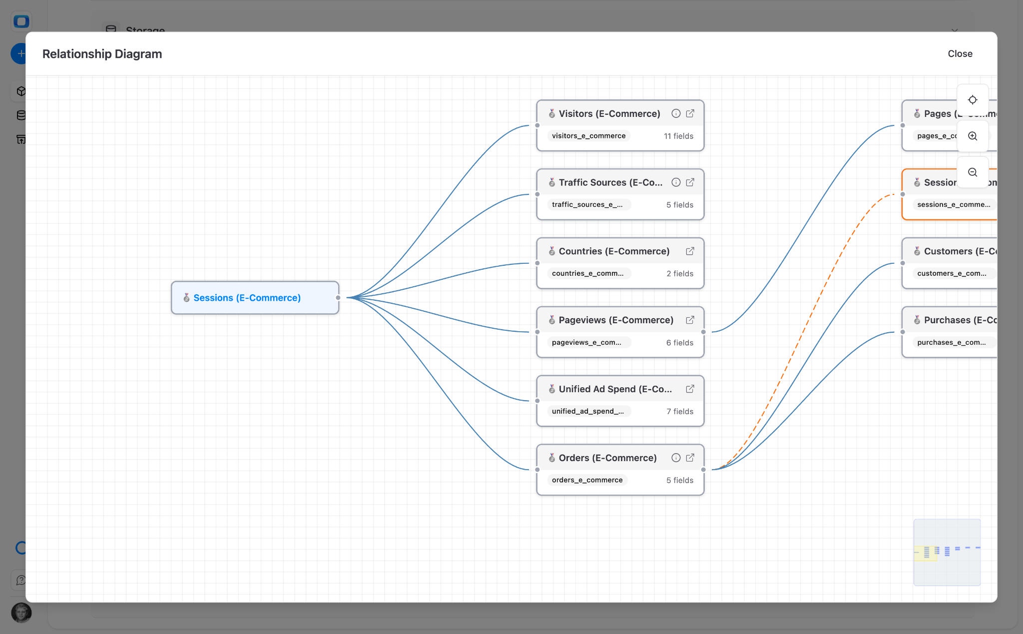 OWOX joined data marts in Google Sheets showing marketing example with Sessions, Users, and Events marts for self-service traffic analysis