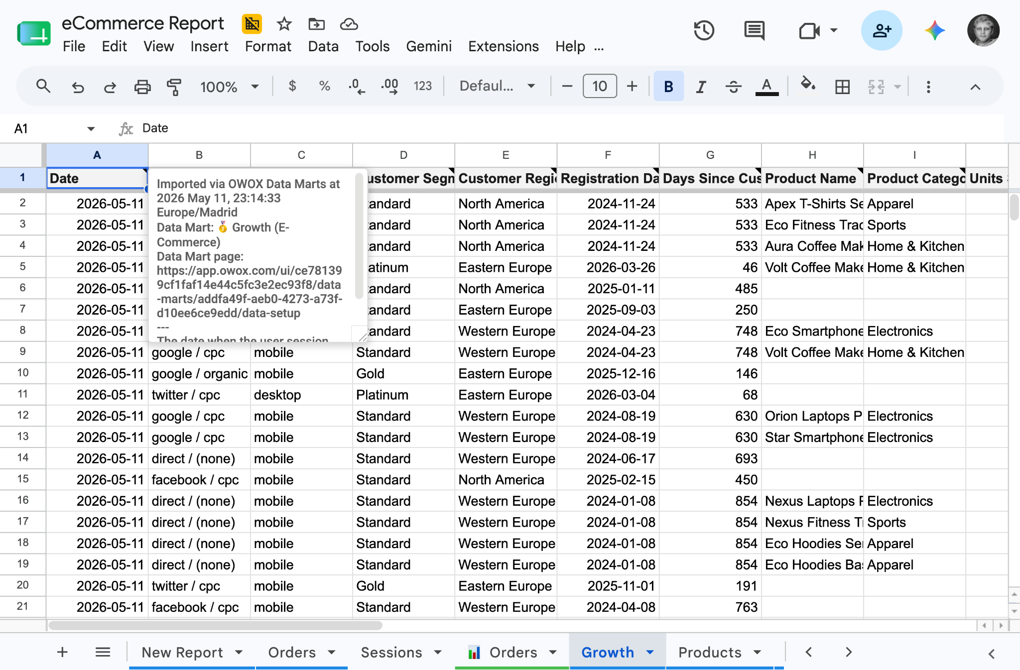 Marketing performance report in Google Sheets powered by OWOX Data Marts showing ROAS, cost per lead, and conversion metrics ready for board presentation