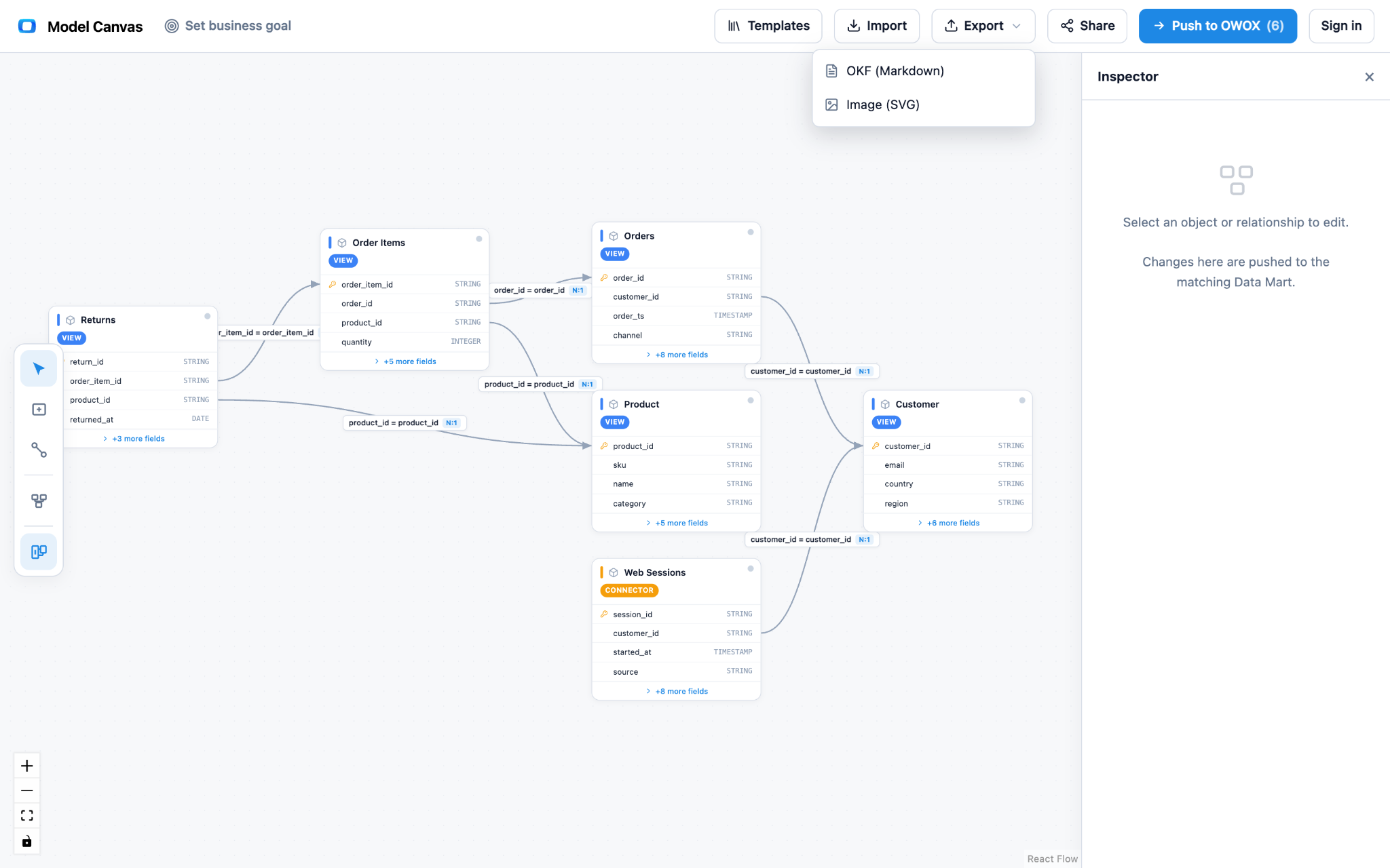 Take your ERD Diagram to life with owox data marts