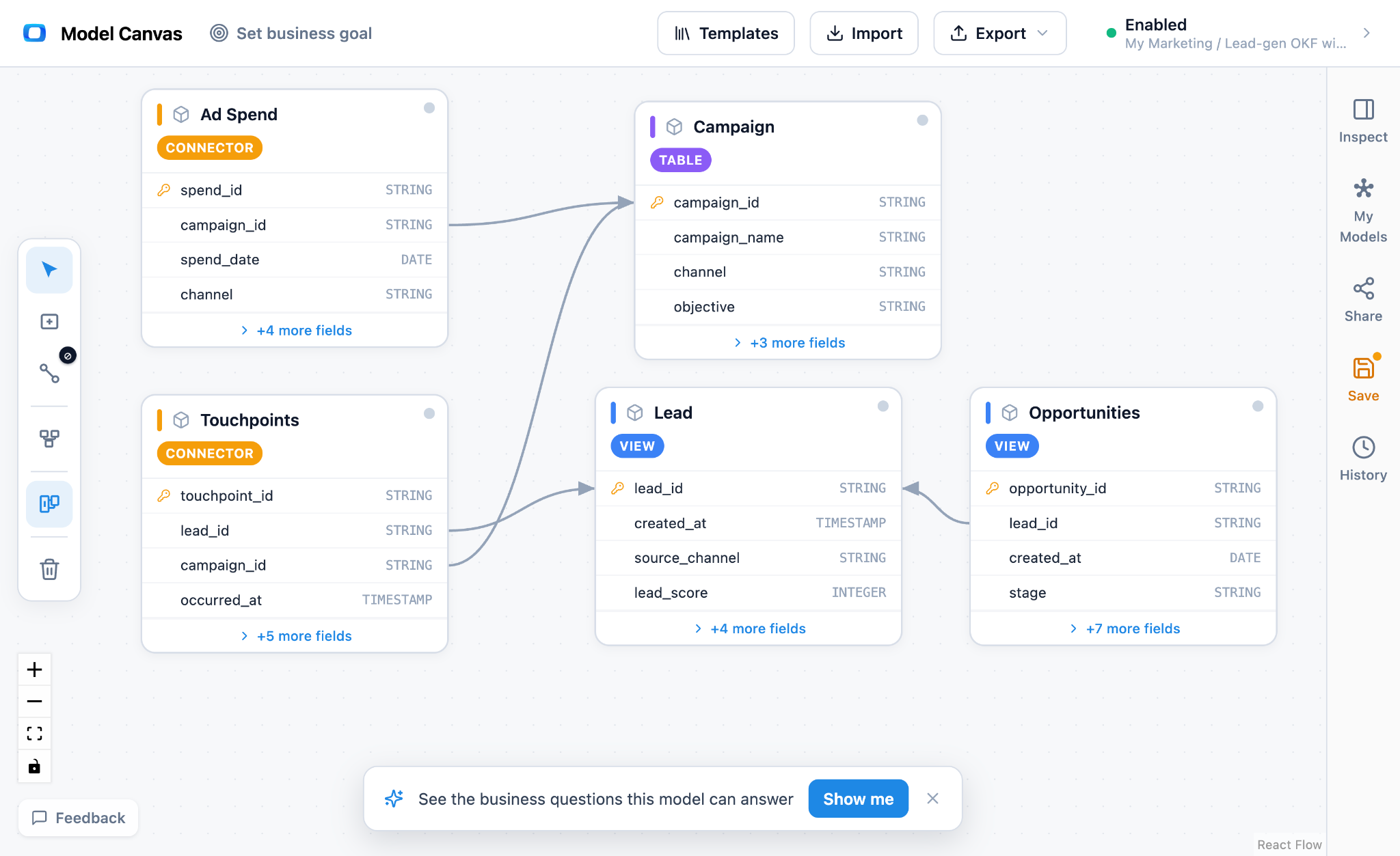 An OKF bundle opened in OWOX Model Canvas as an entity-relationship diagram, with tables, keys, and join paths.