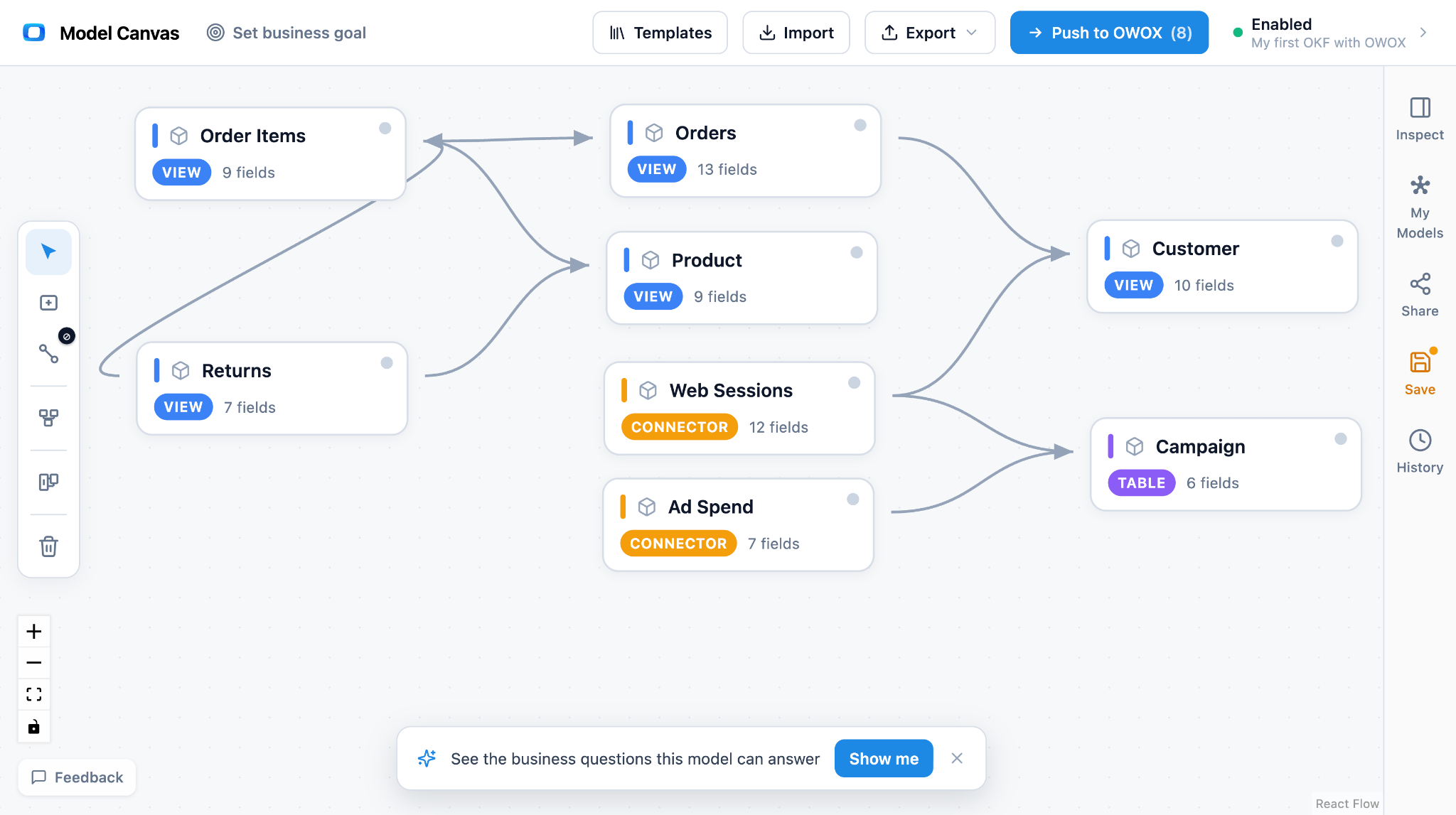 e-commerce data model template