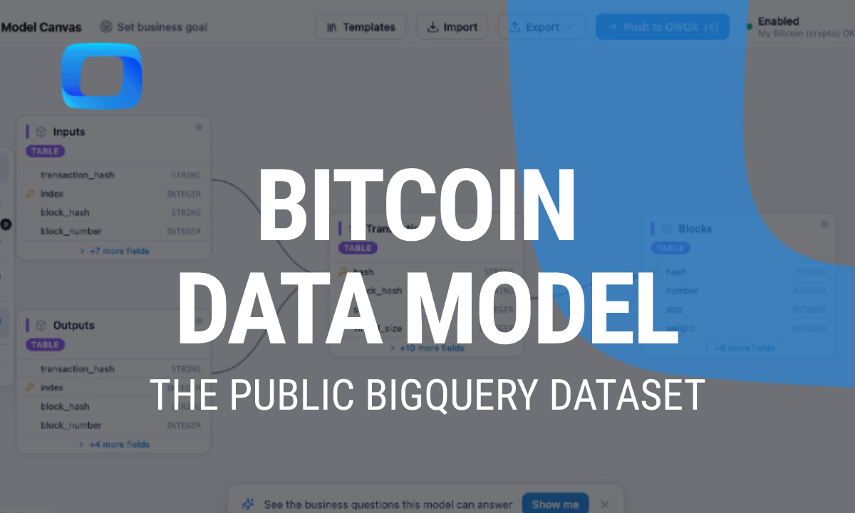Bitcoin data model: the public BigQuery dataset, visualized