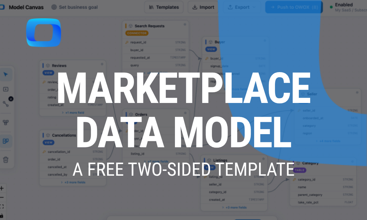 Marketplace data model: a free two-sided template