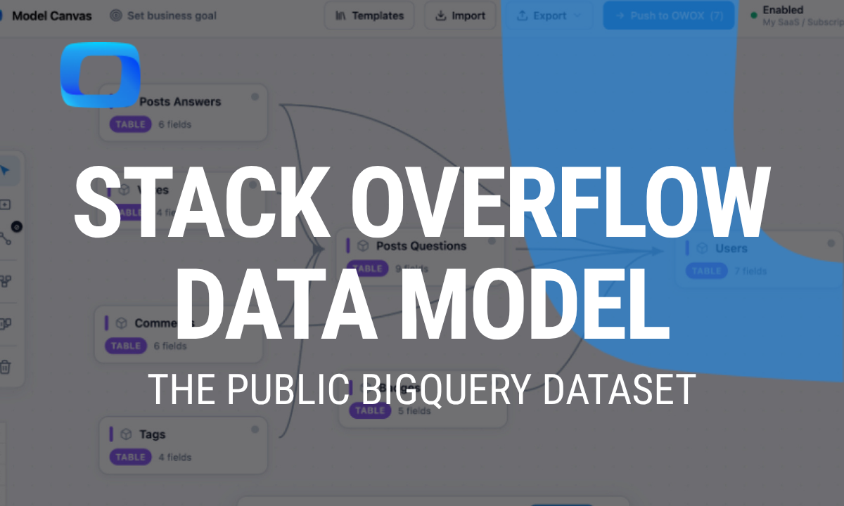 Stack Overflow data model: the public BigQuery dataset