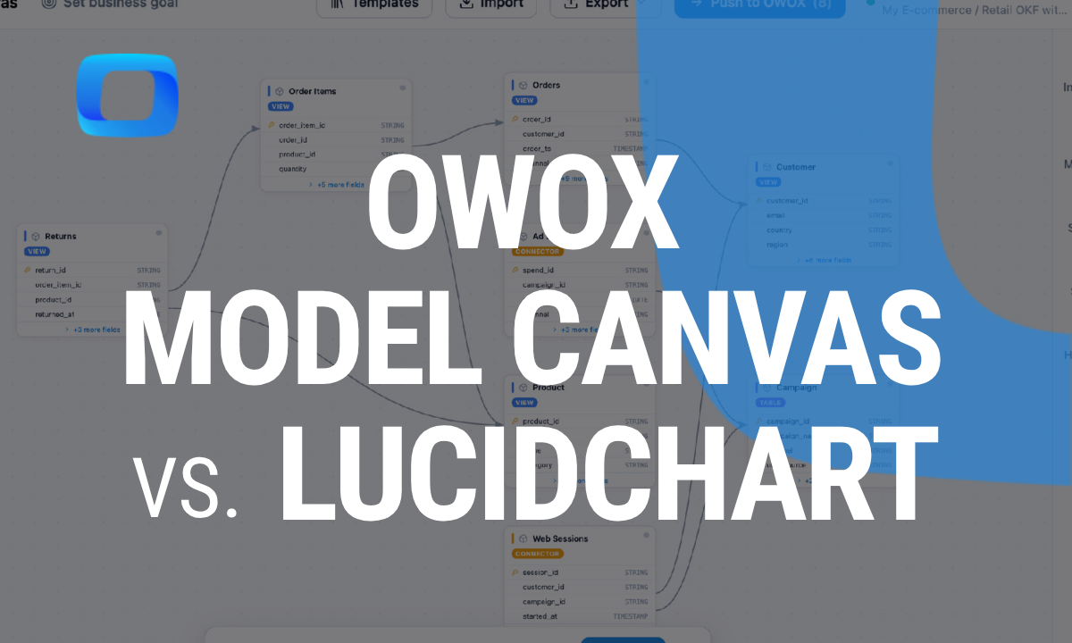 OWOX Model Canvas vs Lucidchart for ERDs