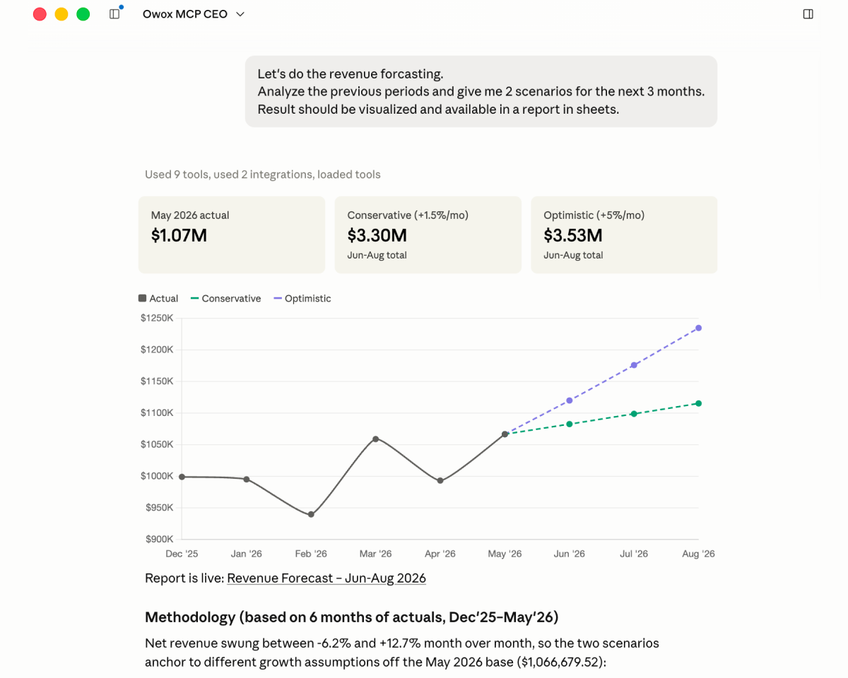 In your own AI chat — Claude or ChatGPT. Two prompts, an answer with a chart, every number traceable to SQL your analyst wrote. Zero AI hallucinations.