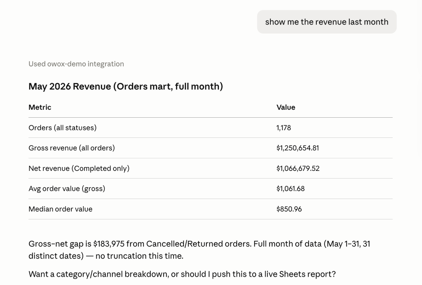 Ask your business a question in plain English and get a board-ready number back — visualized, and traceable to SQL your analyst wrote.