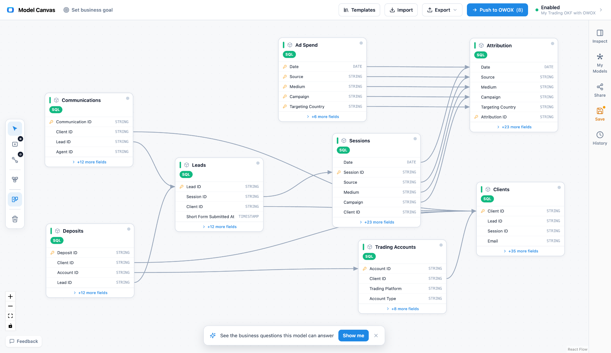 A broker data model is the set of tables – ad spend, sessions, leads, clients, deposits – and the keys that join them, arranged around the one question a retail forex or CFD brokerage lives on: what does a funded, trading client cost, and what are they worth once they arrive