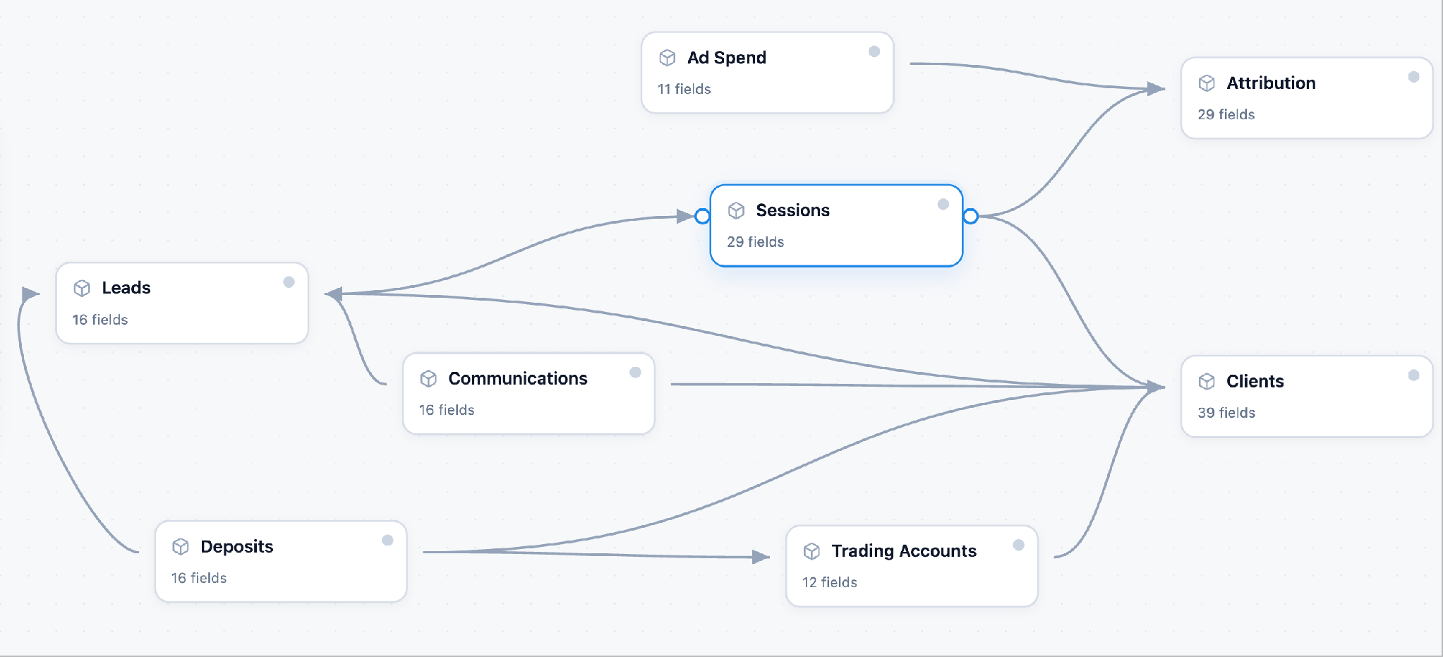 Forex & CFD broker data model: a free client-acquisition template