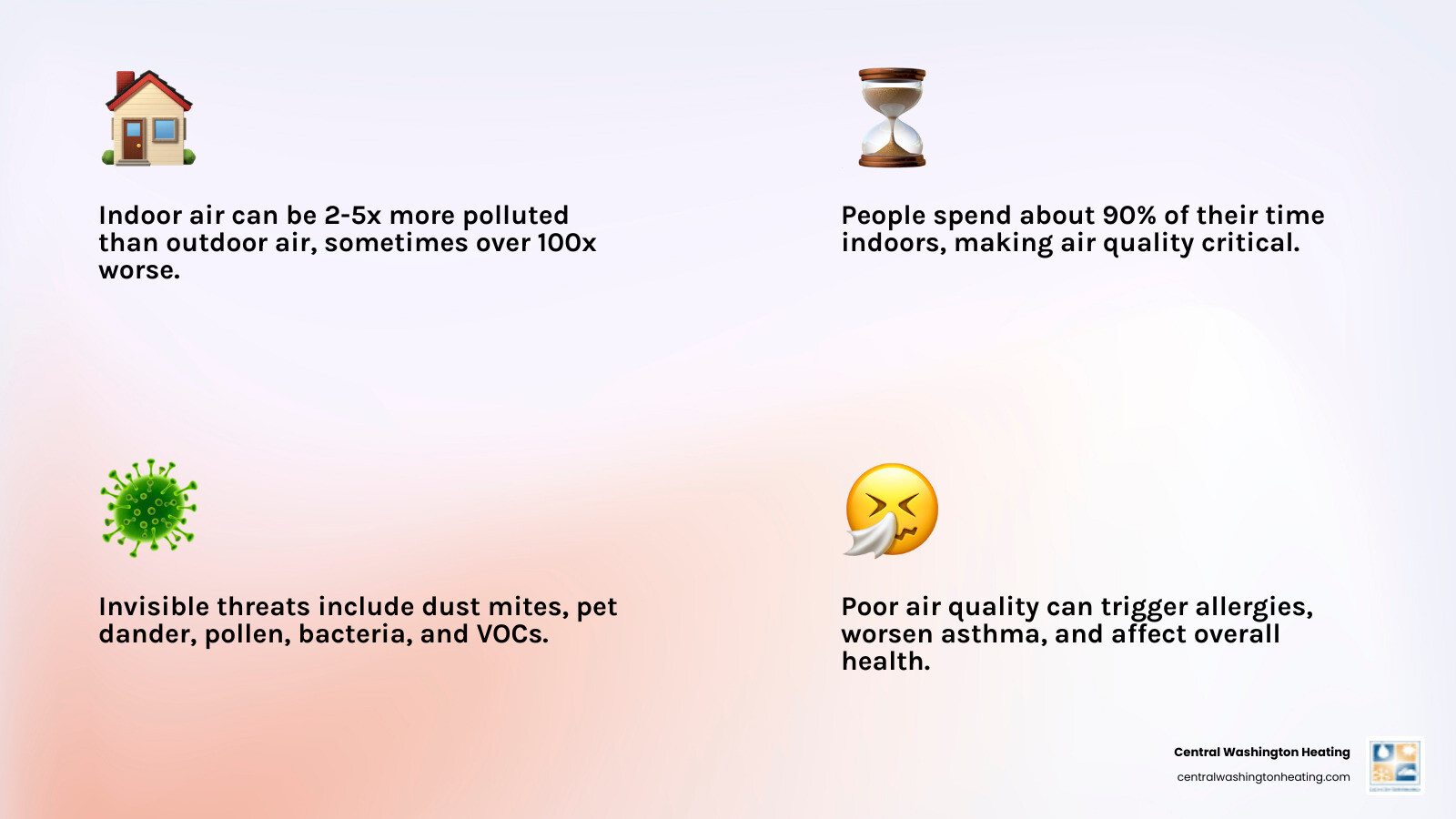 Infographic showing indoor vs outdoor air pollution levels with common household contaminants like dust mites, pet dander, pollen, VOCs, and bacteria, illustrating how indoor air can be 2-5 times more polluted than outdoor air - air filtration system infographic 4_facts_emoji_light-gradient