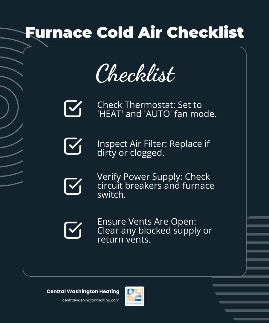 Furnace Cold Air Troubleshooting Guide showing common causes: thermostat set to ON instead of AUTO, dirty air filter restricting airflow, pilot light or ignition failure, clogged condensate line in high-efficiency furnaces, blocked vents or leaky ductwork, and low fuel supply or closed gas valve - furnace blowing cold air in chelan, wa infographic checklist-dark-blue