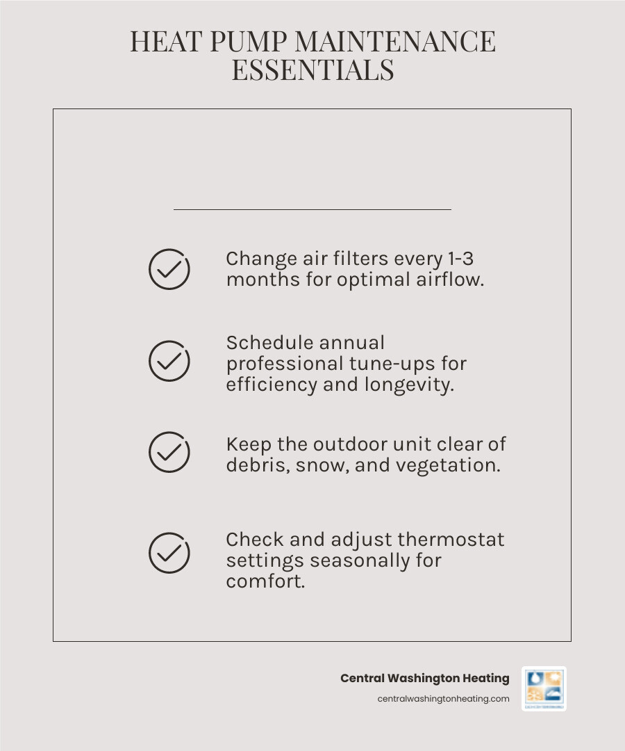 Infographic showing heat pump operation in both heating and cooling modes, with arrows indicating heat transfer from outdoor to indoor in winter and indoor to outdoor in summer, plus maintenance checklist including filter changes every 1-3 months, annual professional tune-ups, keeping outdoor unit clear of debris, and checking thermostat settings seasonally - heat pump repair in waterville, wa infographic checklist-light-beige Infographic showing heat pump operation in both heating and cooling modes, with arrows indicating heat transfer from outdoor to indoor in winter and indoor to outdoor in summer, plus maintenance checklist including filter changes every 1-3 months, annual professional tune-ups, keeping outdoor unit clear of debris, and checking thermostat settings seasonally - heat pump repair in waterville, wa infographic checklist-light-beige