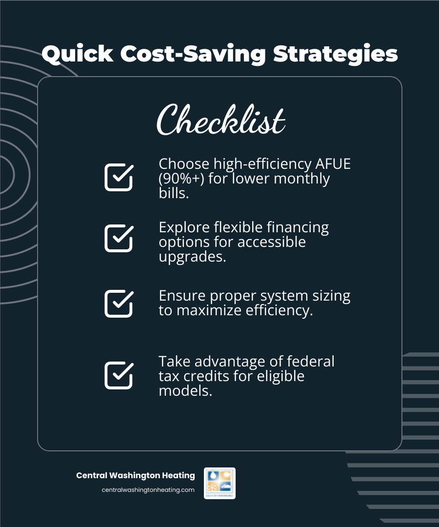 infographic showing comparison of old versus new furnace efficiency, monthly savings breakdown, key decision factors for affordable installation including AFUE ratings, financing options, and long-term value considerations - affordable furnace installation in east wenatchee, wa infographic checklist-dark-blue