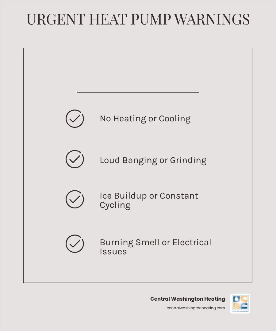 infographic showing the 5 critical signs that require immediate 24/7 heat pump repair: 1) Complete system failure with no heating or cooling, 2) Unusual loud noises like banging or grinding, 3) Heavy ice buildup on outdoor unit, 4) Burning smell or electrical issues, 5) System constantly cycling on and off without maintaining temperature - 24/7 heat pump repair in dryden, wa infographic checklist-light-beige infographic showing the 5 critical signs that require immediate 24/7 heat pump repair: 1) Complete system failure with no heating or cooling, 2) Unusual loud noises like banging or grinding, 3) Heavy ice buildup on outdoor unit, 4) Burning smell or electrical issues, 5) System constantly cycling on and off without maintaining temperature - 24/7 heat pump repair in dryden, wa infographic checklist-light-beige