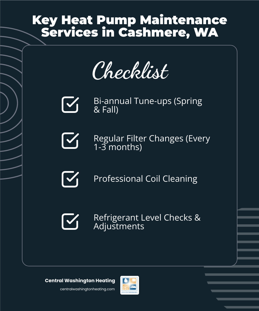 Heat pump maintenance schedule showing bi-annual tune-ups in spring and fall, monthly filter changes, regular coil cleaning, refrigerant level checks, and thermostat calibration for optimal year-round performance - heat pump maintenance in cashmere wa infographic checklist-dark-blue