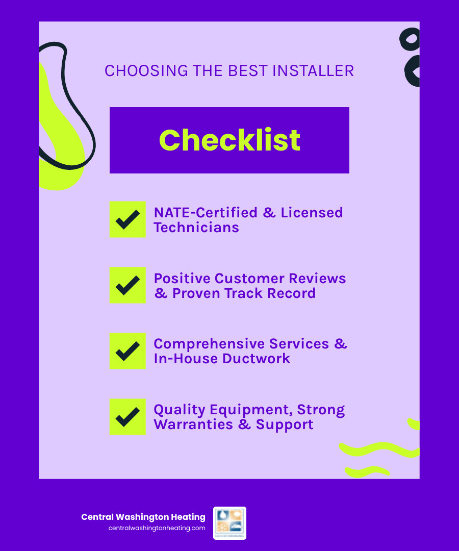 Infographic showing key criteria for choosing a heat pump installer: NATE certification badge, customer review stars, technician with tools representing in-house ductwork capability, energy efficiency rating symbols for SEER and HSPF, warranty document icon, and maintenance plan checklist - best heat pump installation in wenatchee, wa infographic checklist-fun-neon