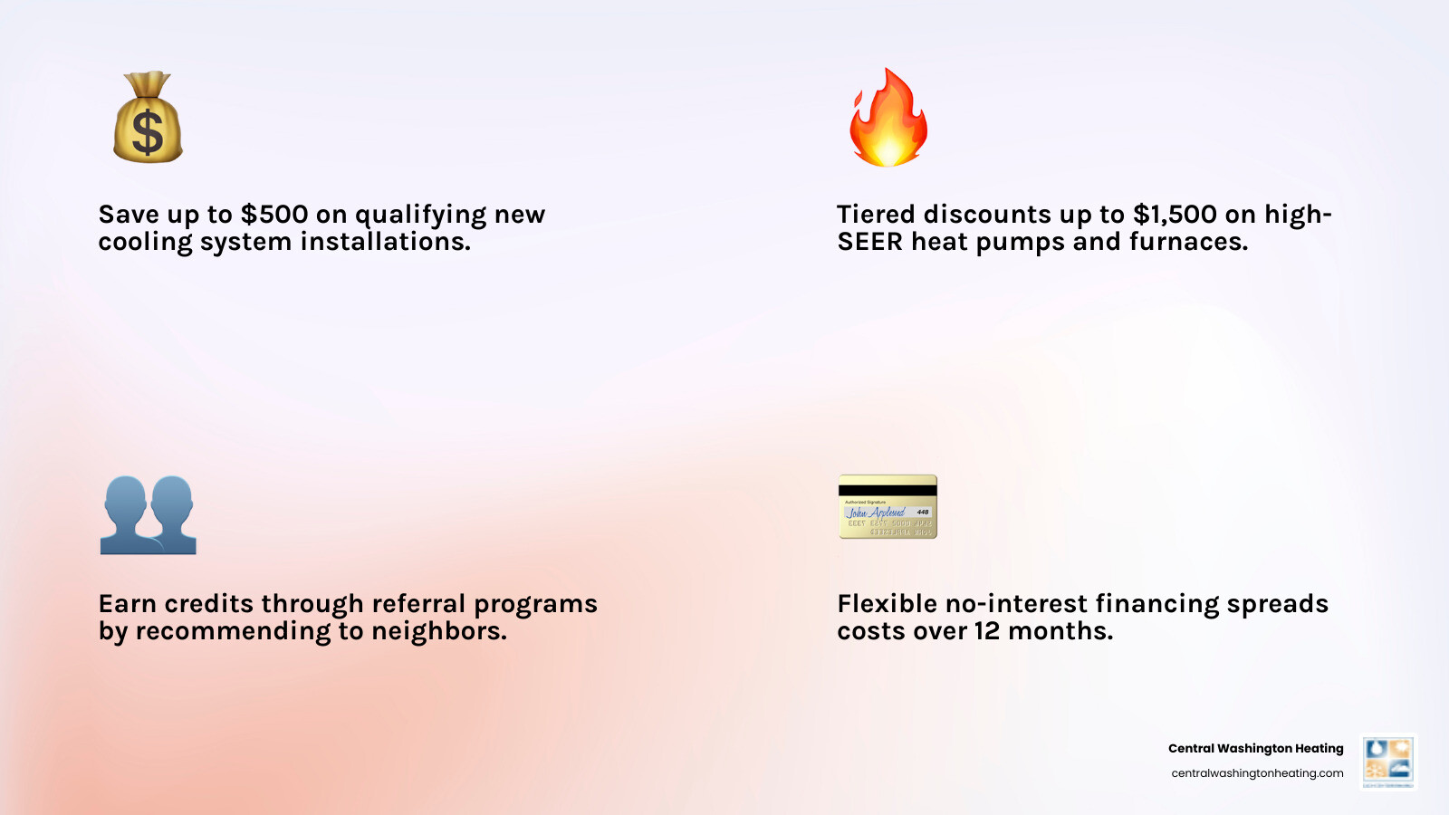 Infographic showing heat pump installation deals available in Orondo WA including discounts, financing, and warranty