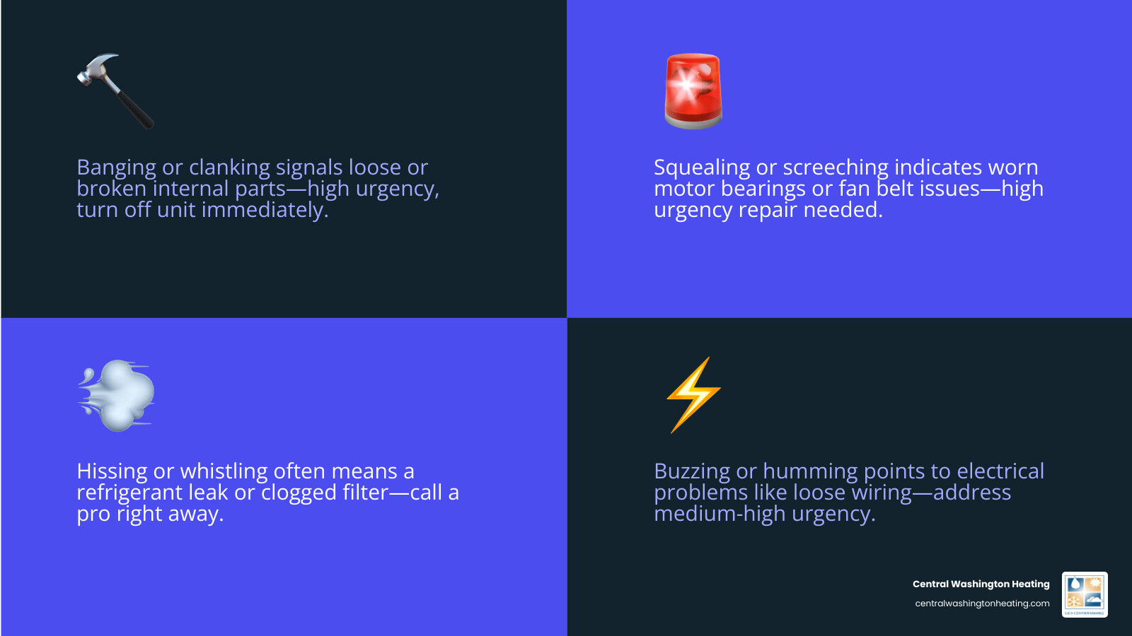 Common AC strange noises diagnostic guide with sounds causes and urgency levels - ac making strange noises what they mean