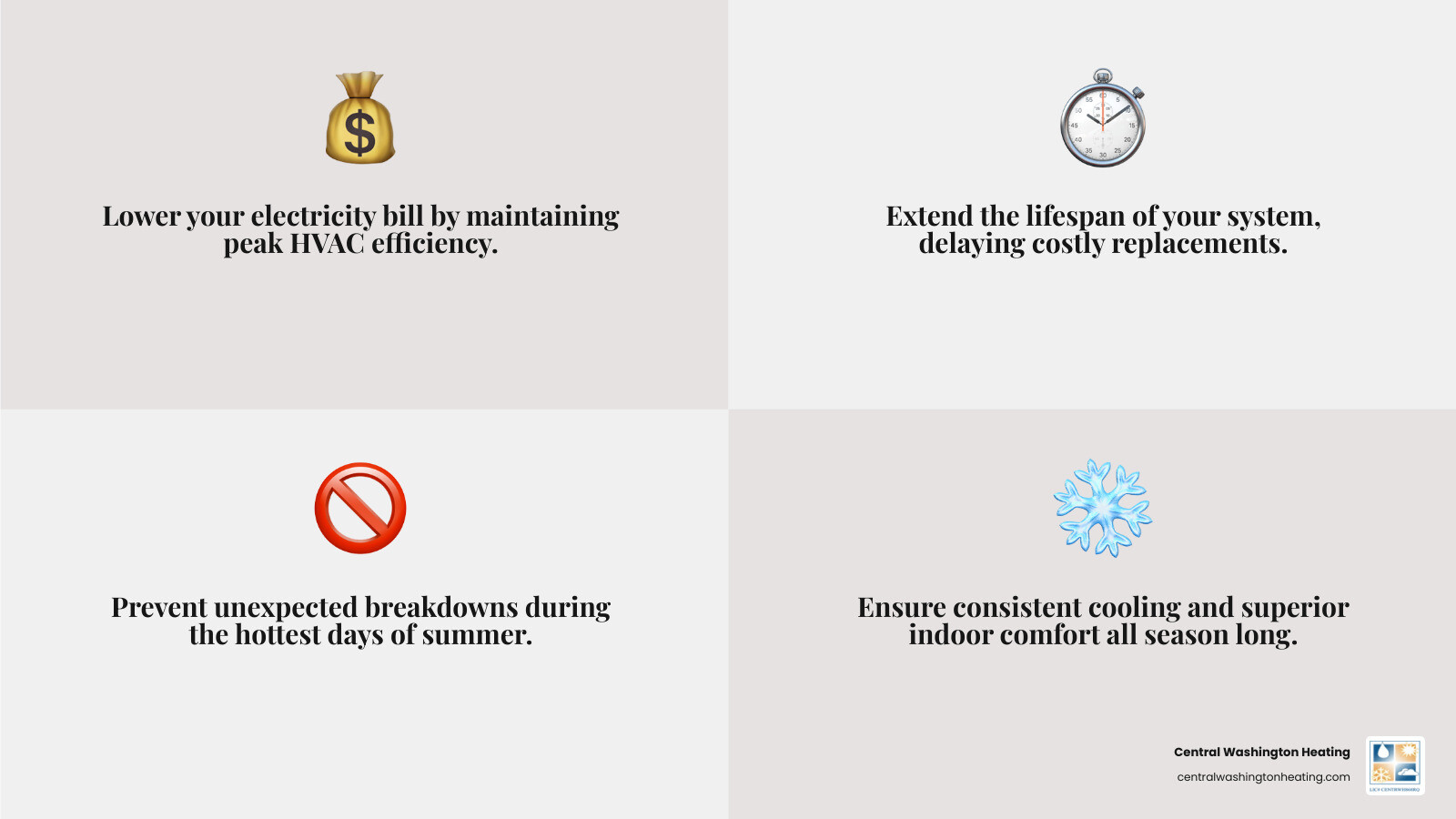 Infographic: Spring HVAC maintenance checklist and its impact on summer energy bills and system reliability - spring ac and