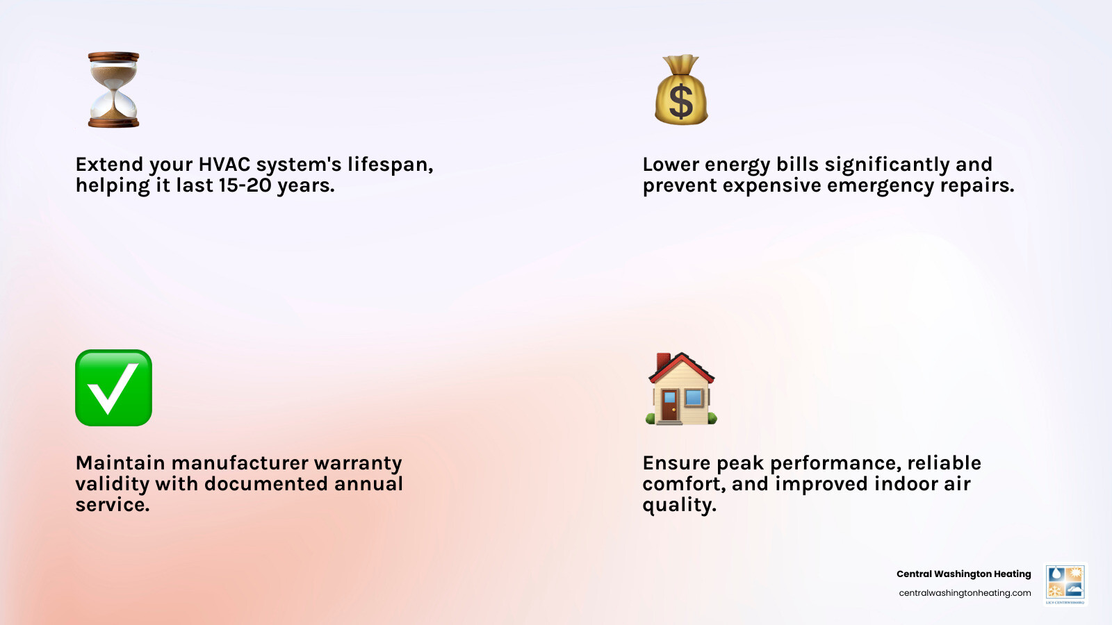 Infographic showing annual HVAC maintenance cycle benefits: spring AC prep, fall heating prep, lifespan, savings - annual