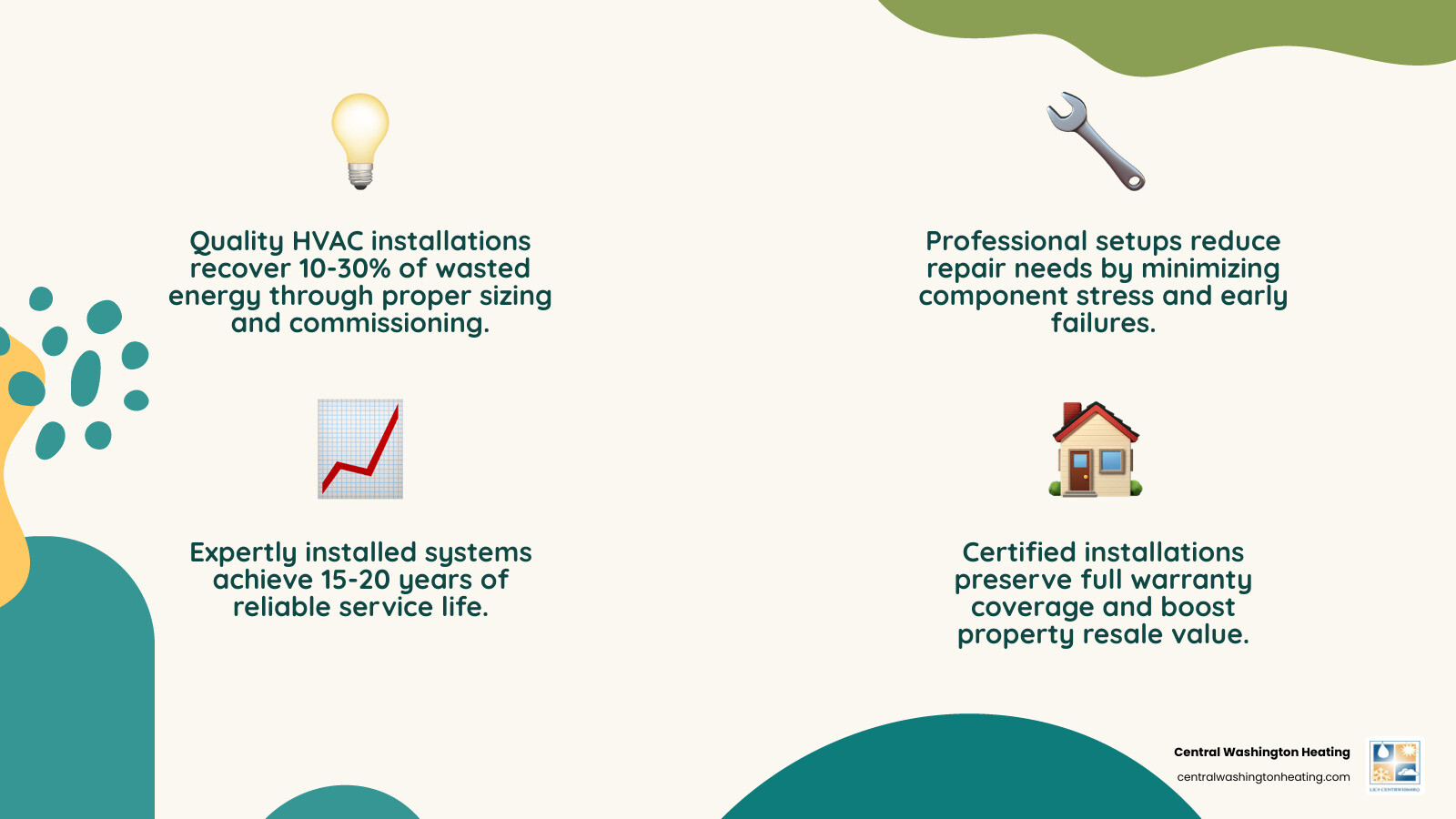 Infographic showing lifecycle cost comparison of quality vs budget HVAC installation over 15 years - how a quality Infographic showing lifecycle cost comparison of quality vs budget HVAC installation over 15 years - how a quality