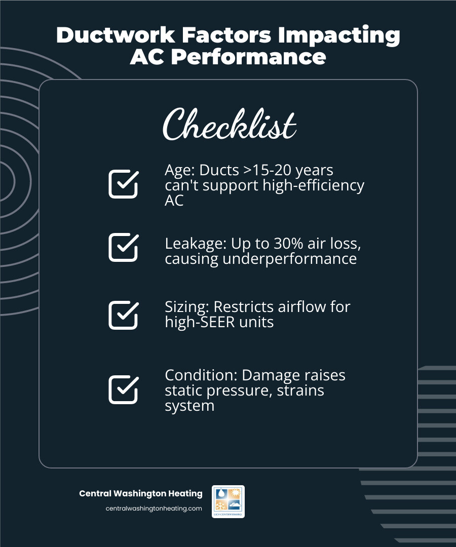 Infographic showing how duct age, leakage, sizing, and condition impact AC performance and efficiency - how your existing Infographic showing how duct age, leakage, sizing, and condition impact AC performance and efficiency - how your existing