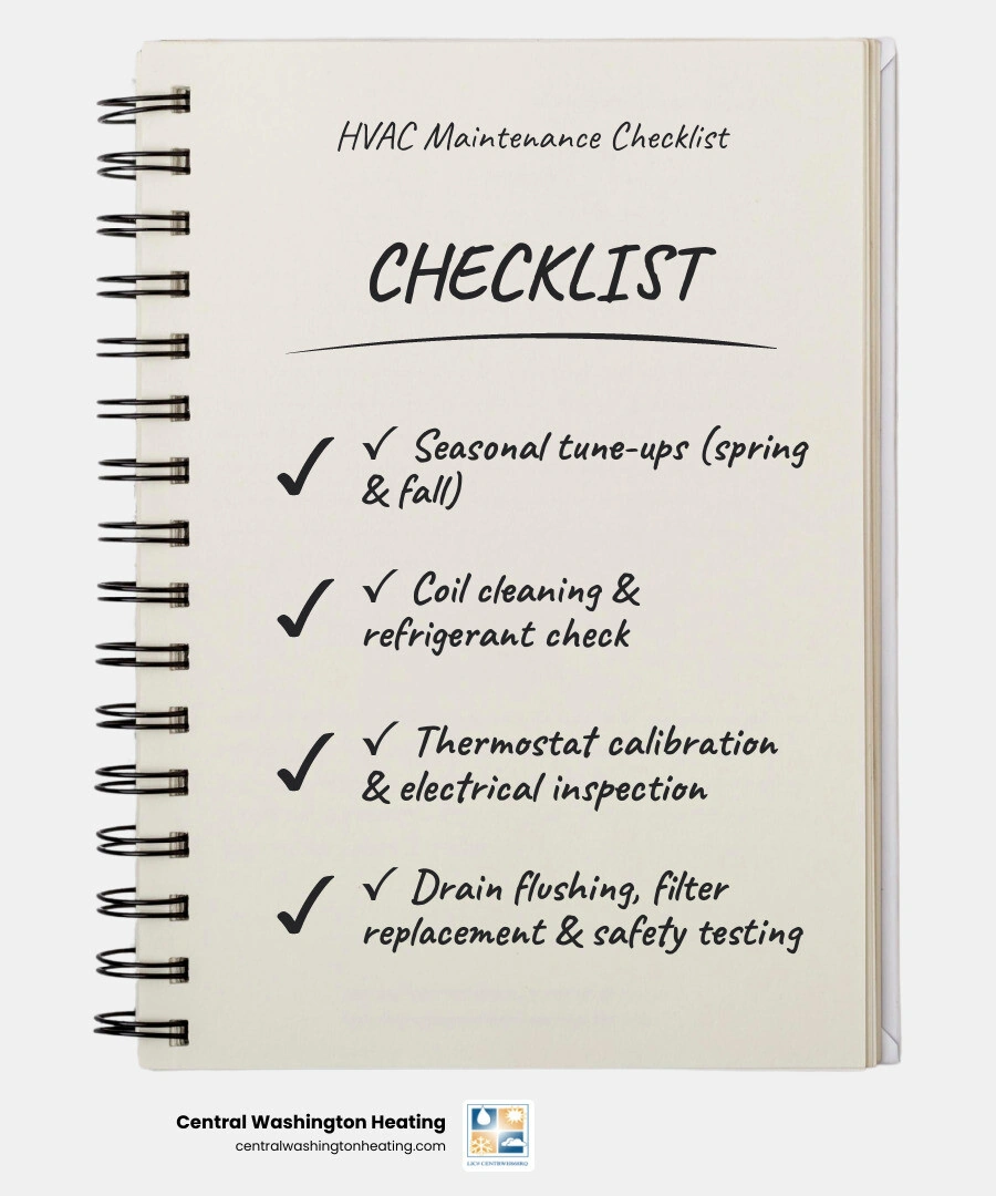 Infographic showing what an HVAC maintenance plan includes: seasonal tune-ups, coil cleaning, refrigerant check, thermostat Infographic showing what an HVAC maintenance plan includes: seasonal tune-ups, coil cleaning, refrigerant check, thermostat