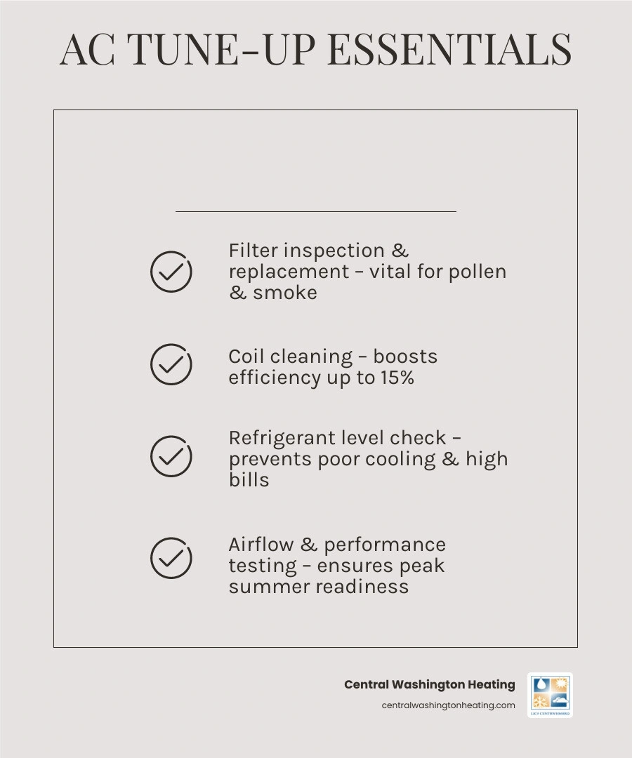 Infographic: Benefits of seasonal AC maintenance for Wenatchee Valley homeowners - ac tune up guide for wenatchee valley