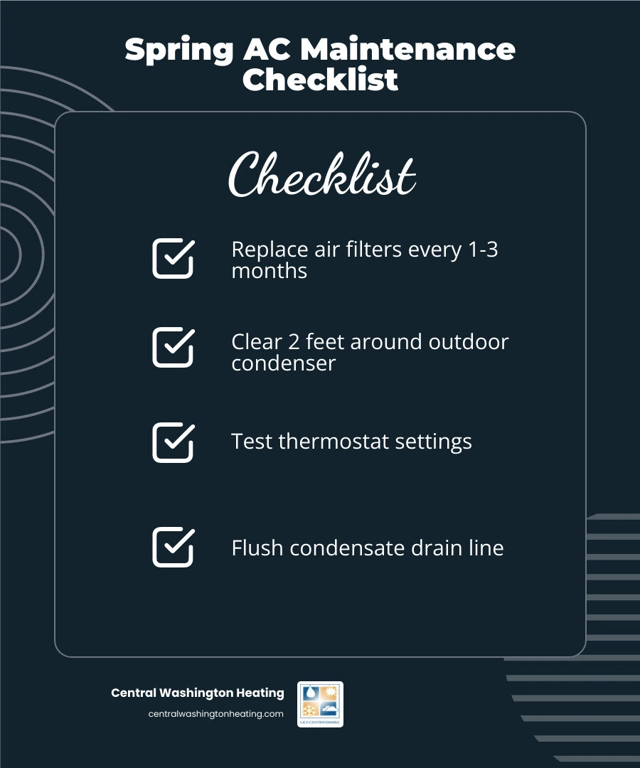 Infographic showing spring AC maintenance checklist benefits for Central Washington homeowners with key steps and energy