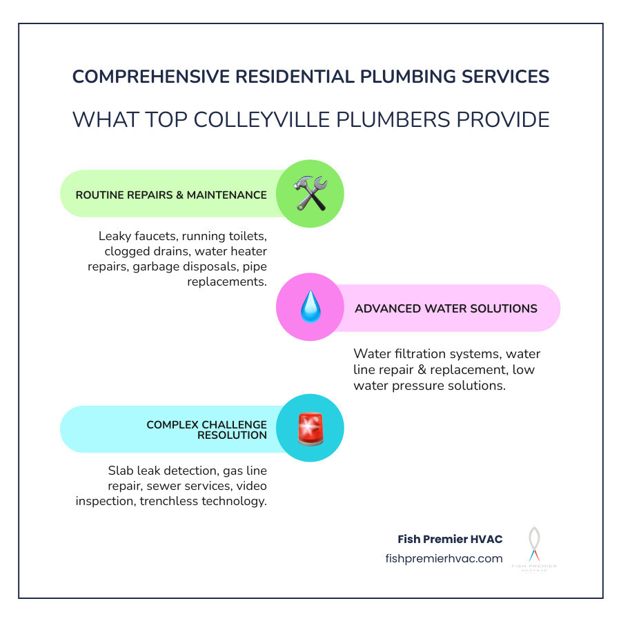 infographic detailing common plumbing repairs - Who are the most recommended plumbers for residential service in Colleyville, TX? infographic infographic-line-3-steps-colors infographic detailing common plumbing repairs - Who are the most recommended plumbers for residential service in Colleyville, TX? infographic infographic-line-3-steps-colors
