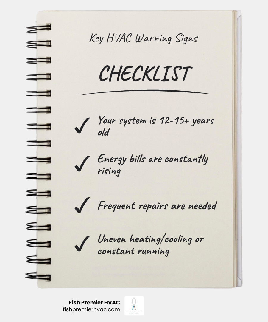Infographic showing key signs your HVAC system needs replacement: system age over 12-15 years, rising monthly energy bills, frequent repair calls, uneven temperatures between rooms, excessive dust or humidity, strange noises or odors from equipment, and system running constantly without reaching set temperature - residential hvac installation colonial hills infographic checklist-notebook
