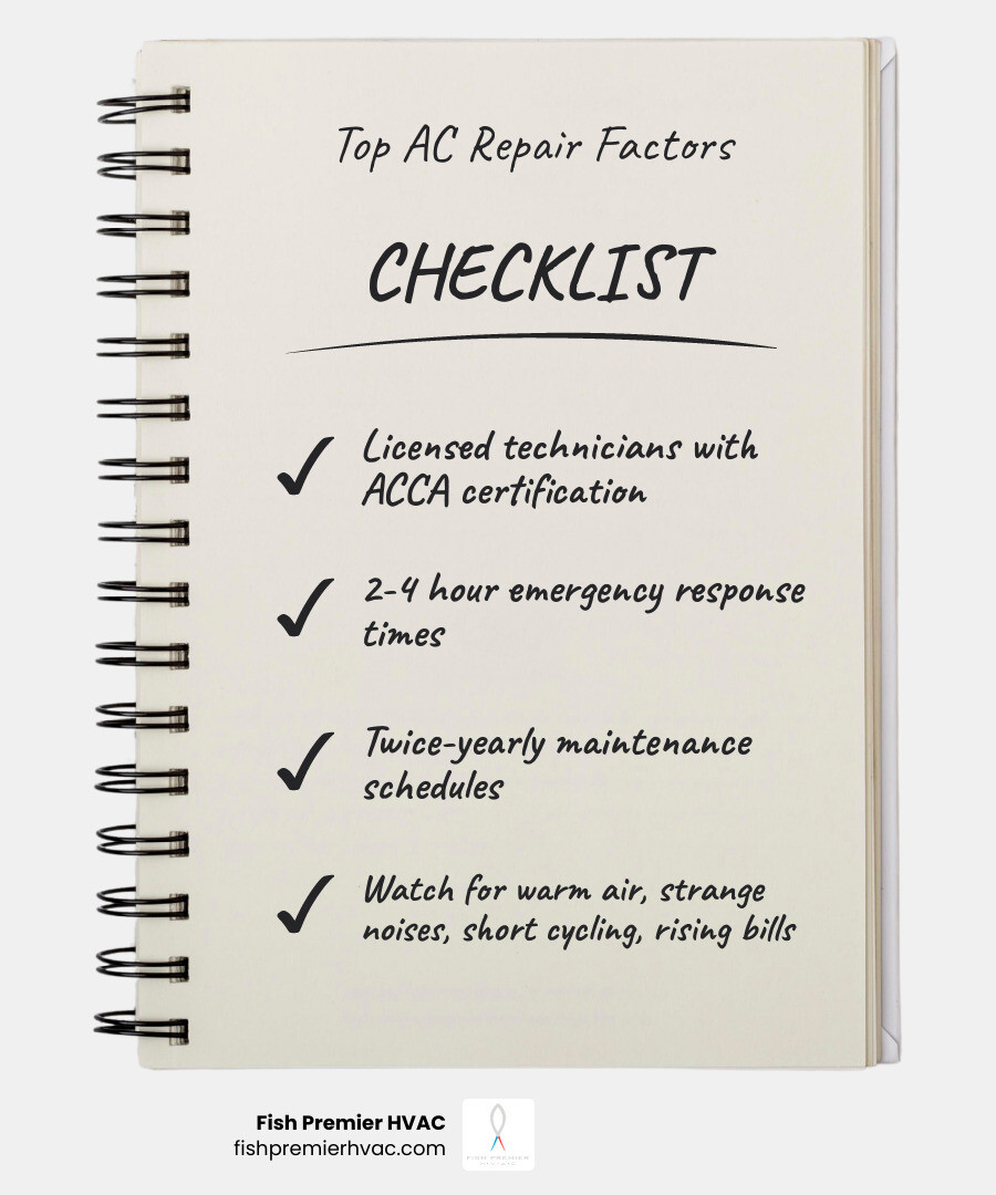 Infographic showing key factors in choosing AC repair services: licensed technicians with ACCA certification, 2-4 hour emergency response times, twice-yearly maintenance schedules, and signs your system needs attention including warm air, strange noises, short cycling, and rising energy bills - best ac repair in colleyville, tx infographic checklist-notebook Infographic showing key factors in choosing AC repair services: licensed technicians with ACCA certification, 2-4 hour emergency response times, twice-yearly maintenance schedules, and signs your system needs attention including warm air, strange noises, short cycling, and rising energy bills - best ac repair in colleyville, tx infographic checklist-notebook