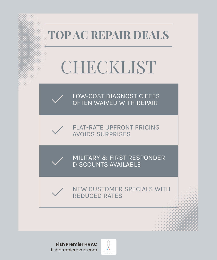 Infographic showing types of AC repair deals in Colleyville TX and how to maximize savings - ac repair deals in colleyville