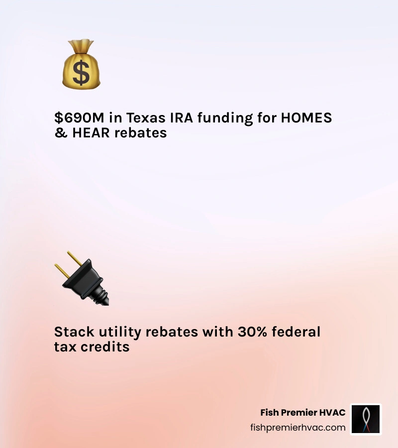 Overview infographic of Texas energy rebate landscape in 2026 including IRA programs, utility rebates, and federal tax