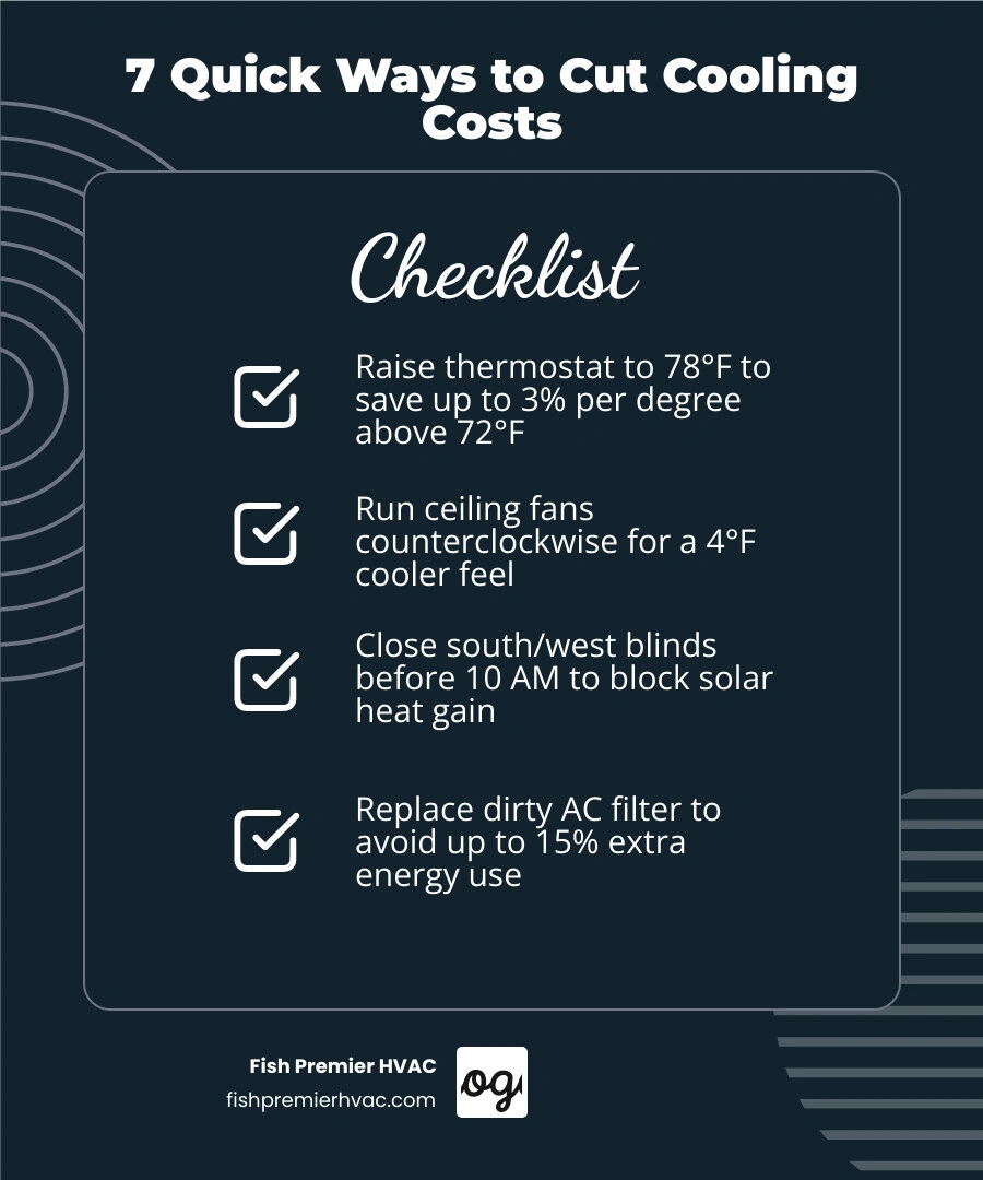 Infographic showing 7 ways to reduce cooling costs during heat waves with energy savings percentages infographic Infographic showing 7 ways to reduce cooling costs during heat waves with energy savings percentages infographic