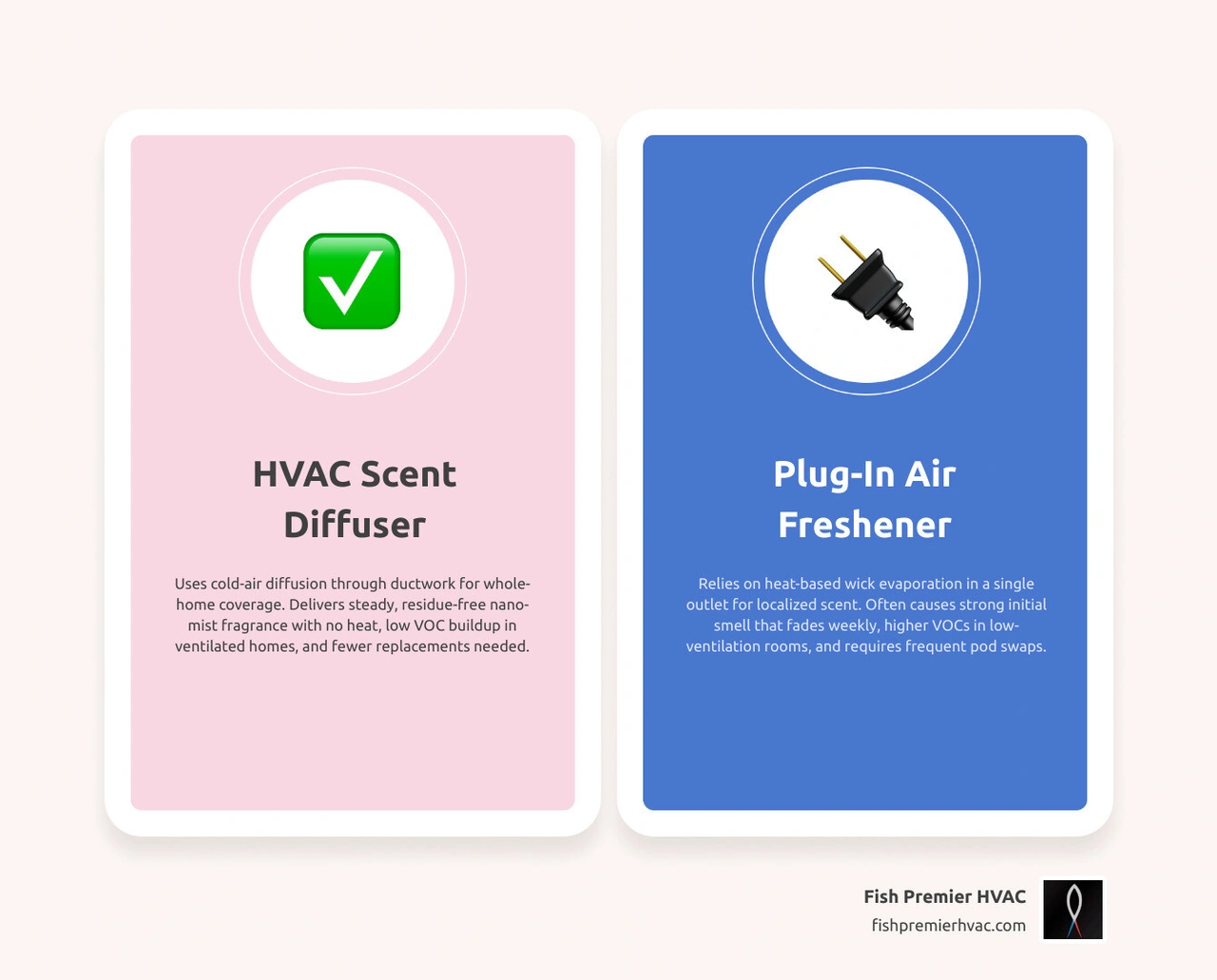 Infographic comparing HVAC whole-home scent diffusers vs single-room plug-in air fresheners across coverage, consistency Infographic comparing HVAC whole-home scent diffusers vs single-room plug-in air fresheners across coverage, consistency