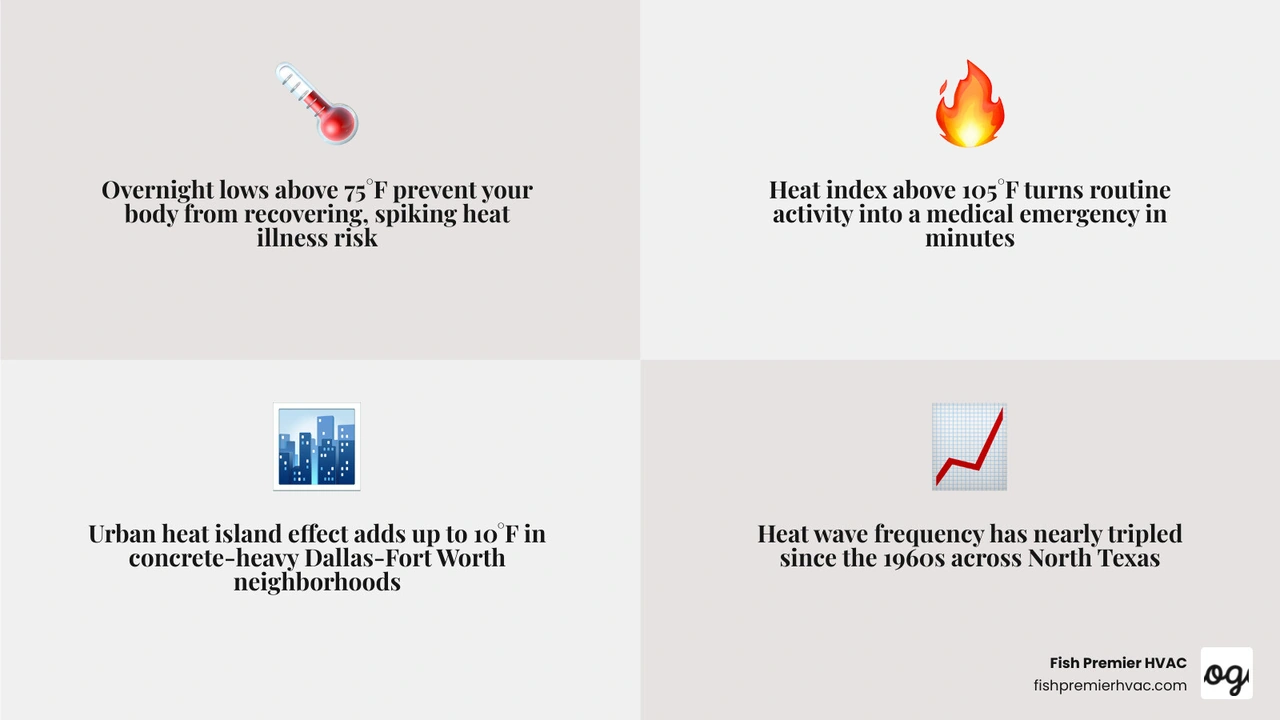 Infographic showing 7 tips to stay cool during DFW heat waves with heat illness warning signs infographic