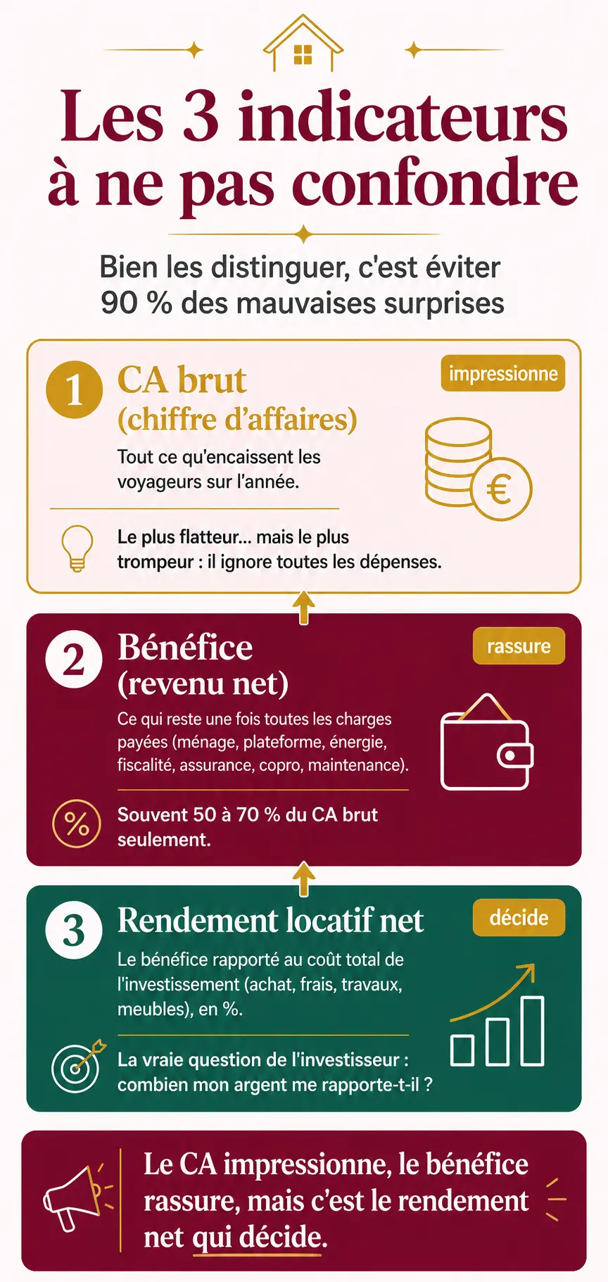 Indicateurs_revenu_airbnb