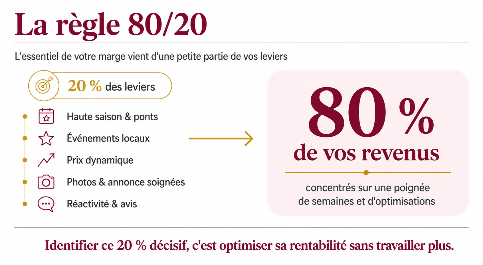 Loi pareto revenu locatif airbnb