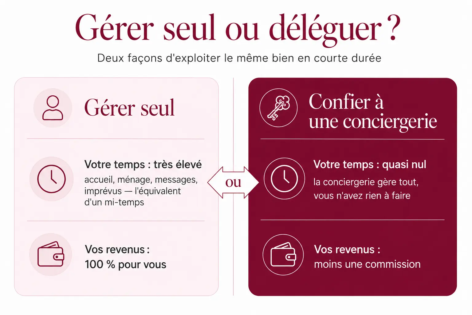 Bien airbnb déléguer la gestion