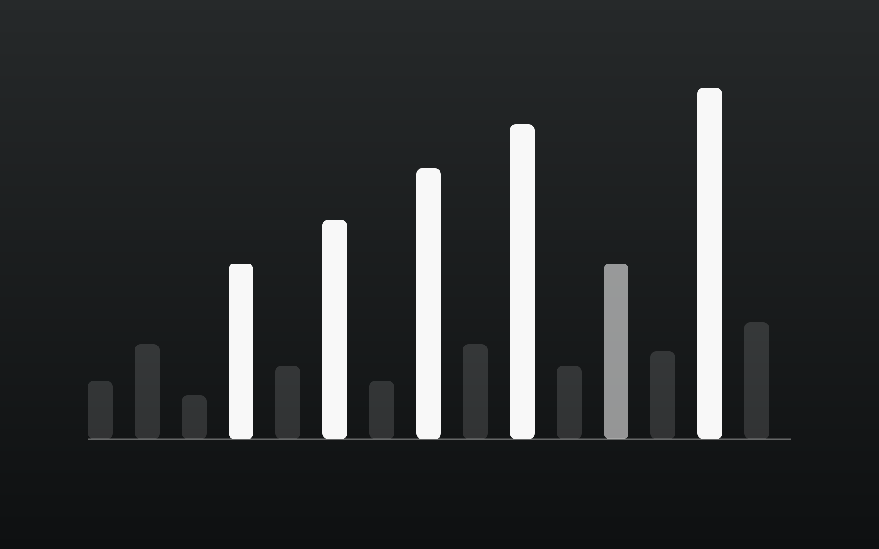 Financial Benefits of Having a Product Designer